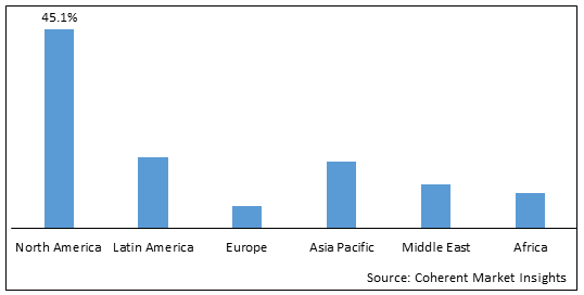 GMP CELL BANKING SERVICES MARKET